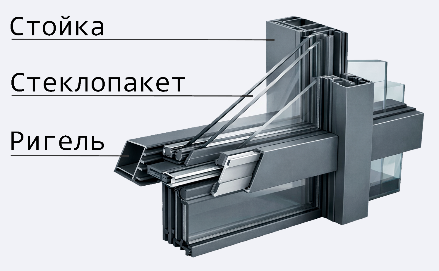 Стоечно-ригельная система остекления
